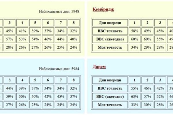 Кракен вывод средств